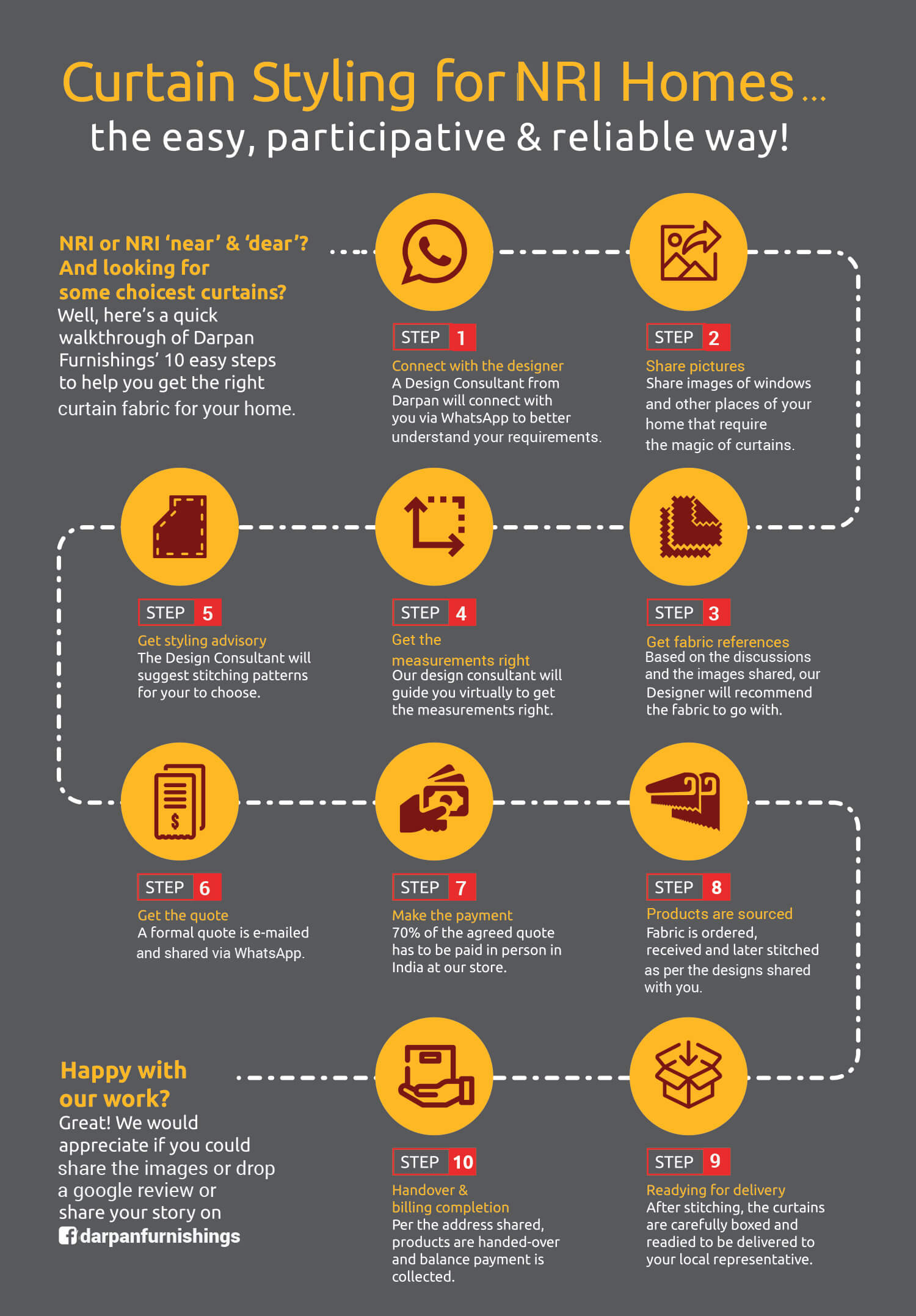 Darpan NRI Infograph 1